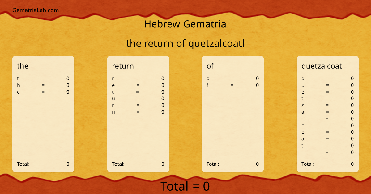 the return of quetzalcoatl in hebrew Gematria